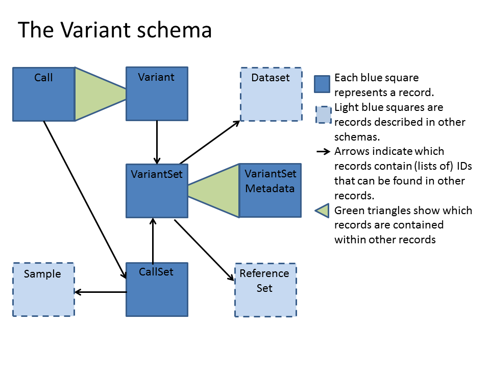 ../_images/variant_schema.png
